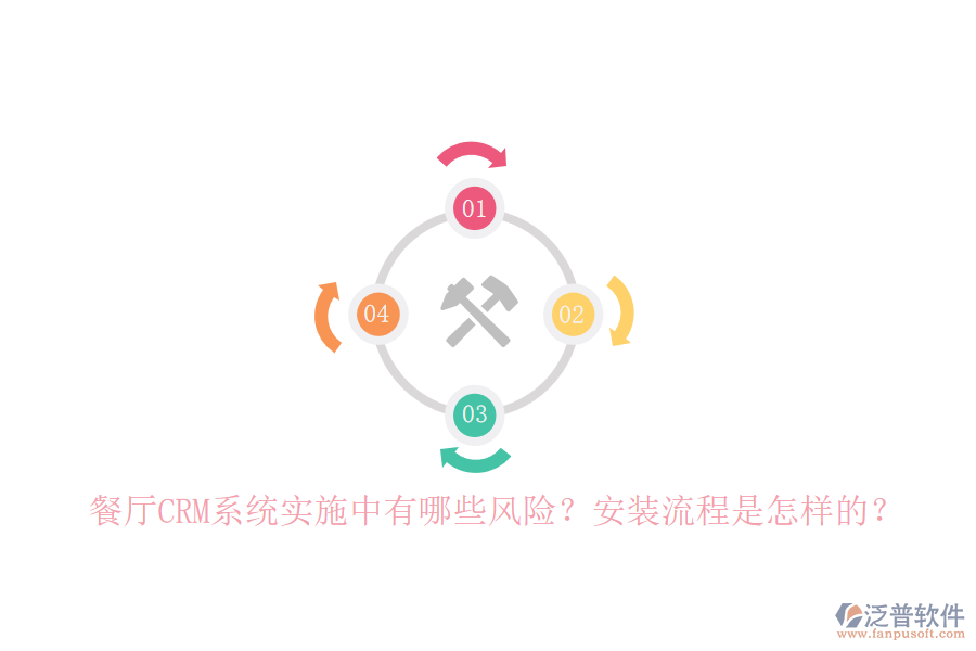 餐廳CRM系統(tǒng)實施中有哪些風險？安裝流程是怎樣的？