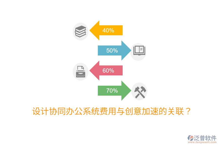  設(shè)計(jì)協(xié)同辦公系統(tǒng)費(fèi)用與創(chuàng)意加速的關(guān)聯(lián)？