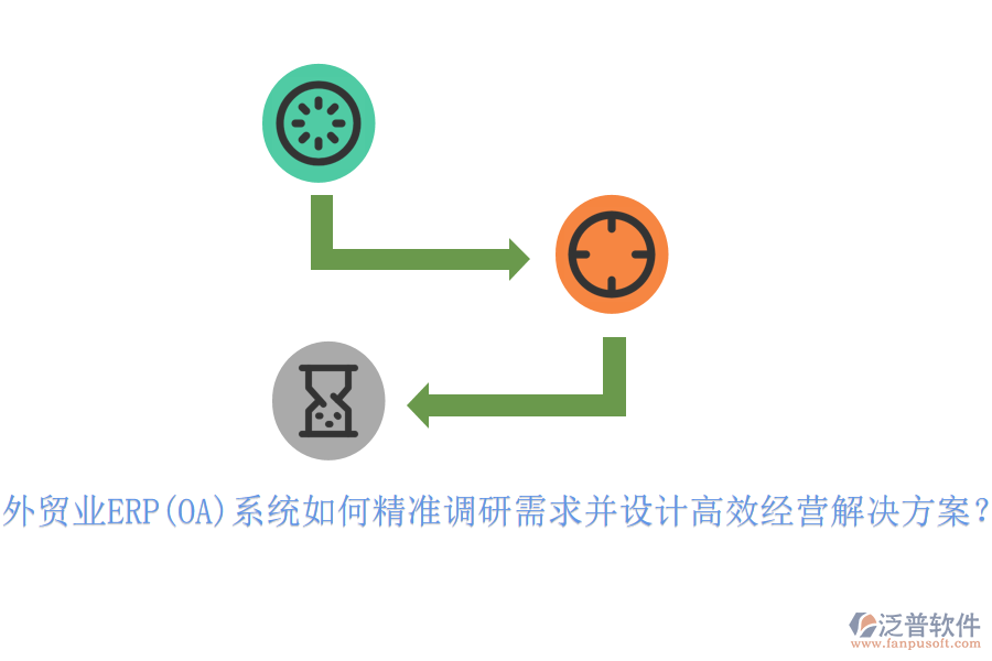 外貿(mào)業(yè)ERP(OA)系統(tǒng)如何精準(zhǔn)調(diào)研需求并設(shè)計(jì)高效經(jīng)營(yíng)解決方案？