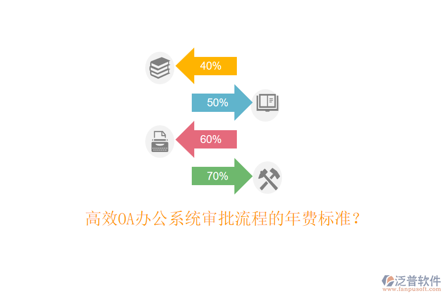 高效<a href=http://www.theonlineadagency.com/oa/ target=_blank class=infotextkey>OA辦公系統(tǒng)</a>審批流程的年費(fèi)標(biāo)準(zhǔn)？