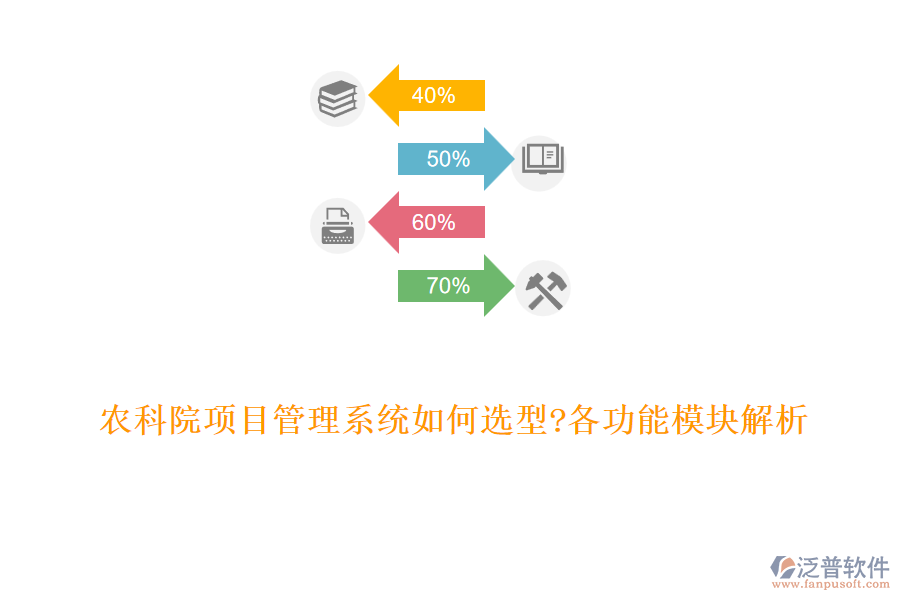 農科院項目管理系統(tǒng)如何選型?各功能模塊解析