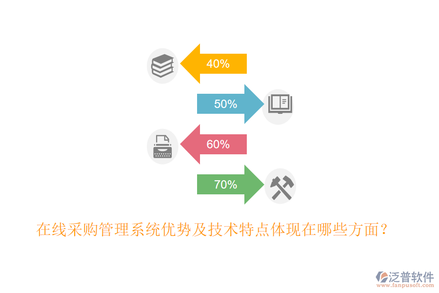 在線采購管理系統(tǒng)優(yōu)勢及技術(shù)特點(diǎn)體現(xiàn)在哪些方面？