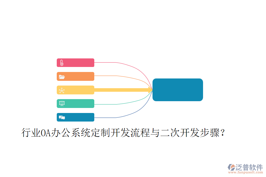  行業(yè)OA辦公系統(tǒng)定制開發(fā)流程與二次開發(fā)步驟？