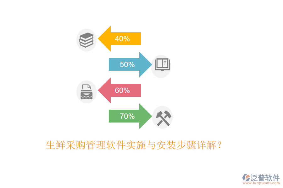 生鮮采購管理軟件實(shí)施與安裝步驟詳解？
