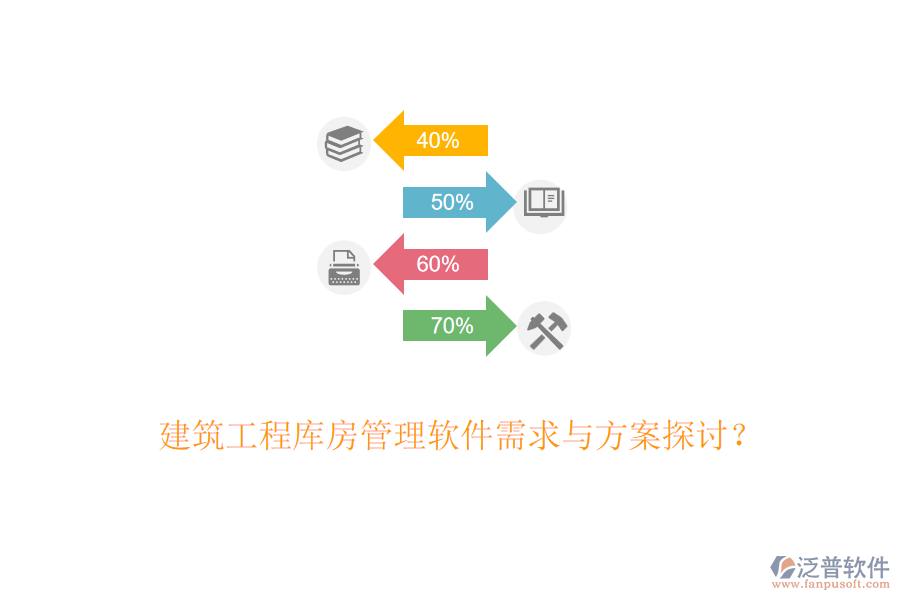 建筑工程庫房管理軟件需求與方案探討？