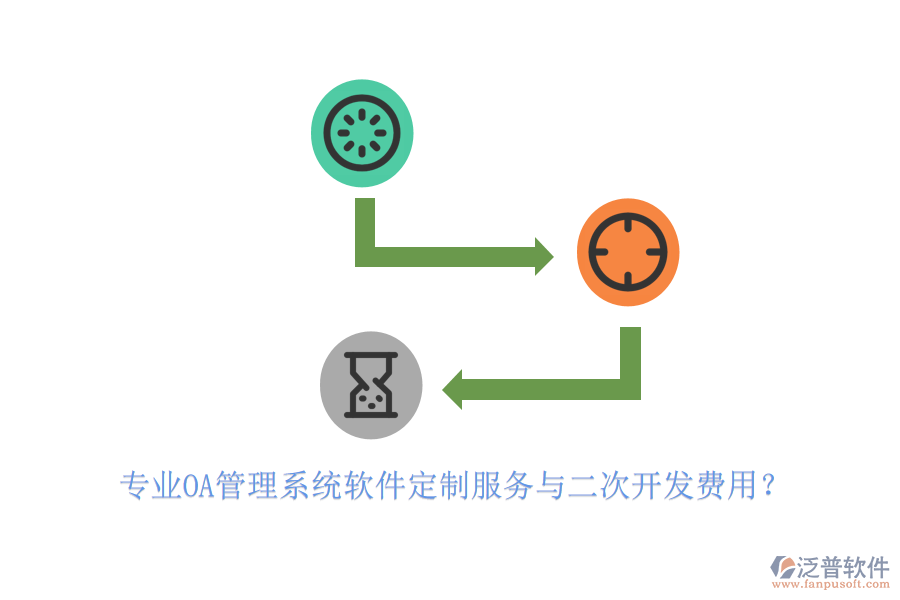 專業(yè)OA管理系統(tǒng)軟件定制服務(wù)與二次開(kāi)發(fā)費(fèi)用？