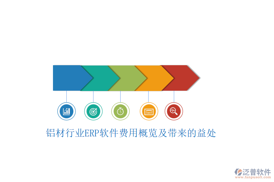 鋁材行業(yè)ERP軟件費用概覽及帶來的益處