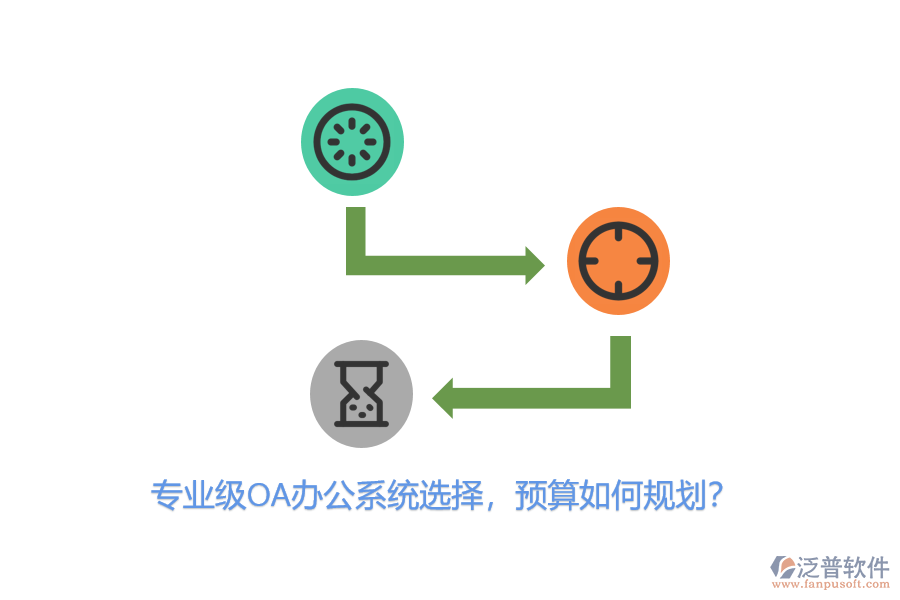 專業(yè)級OA辦公系統(tǒng)選擇，預算如何規(guī)劃？