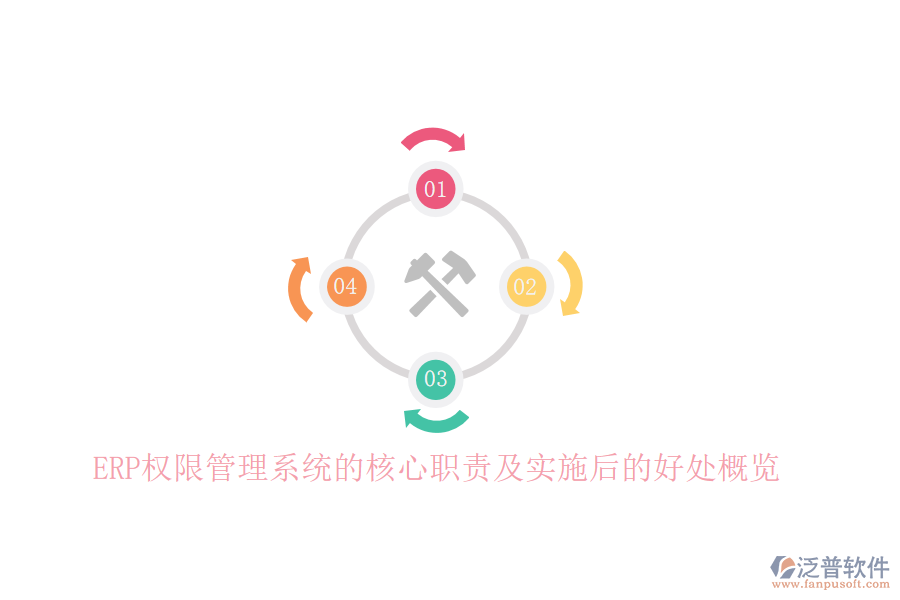 ERP權限管理系統(tǒng)的核心職責及實施后的好處概覽