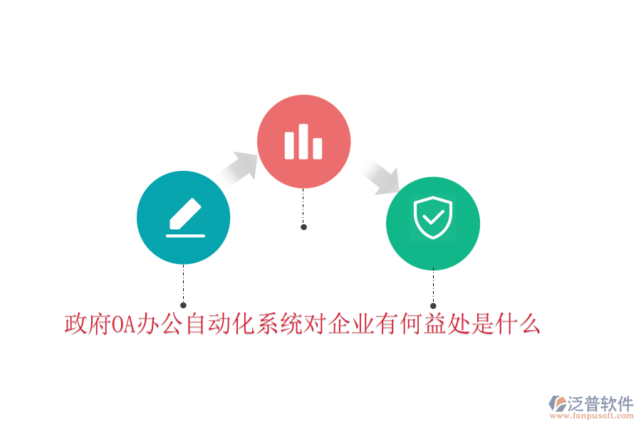 政府OA辦公自動化系統(tǒng)對企業(yè)有何益處是什么