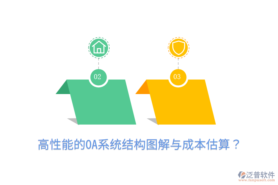  高性能的OA系統(tǒng)結構圖解與成本估算？