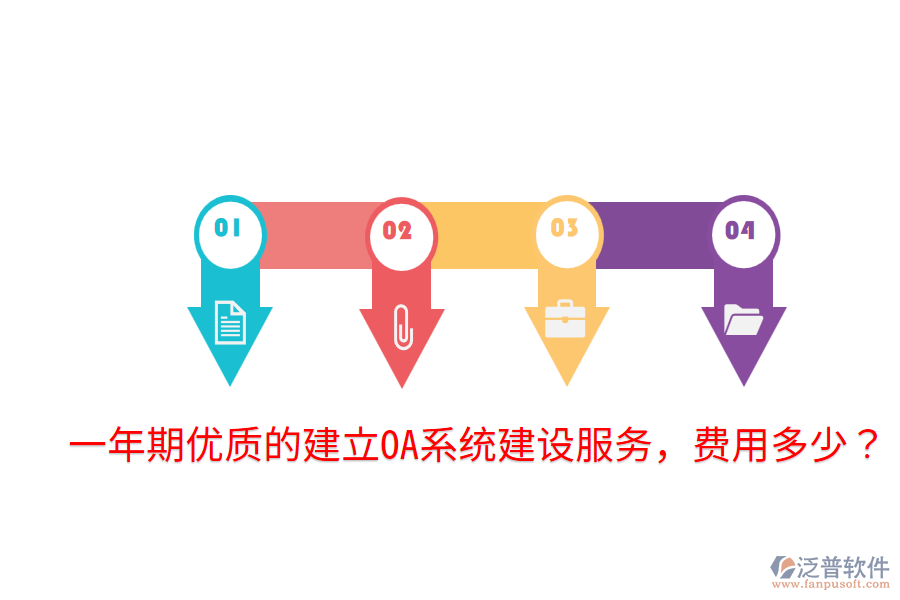  一年期優(yōu)質(zhì)的建立OA系統(tǒng)建設(shè)服務(wù)，費用多少？