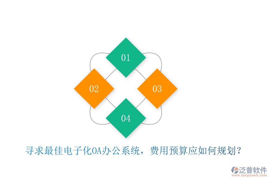 尋求最佳電子化<a href=http://www.theonlineadagency.com/oa/ target=_blank class=infotextkey>OA辦公系統(tǒng)</a>，費(fèi)用預(yù)算應(yīng)如何規(guī)劃？