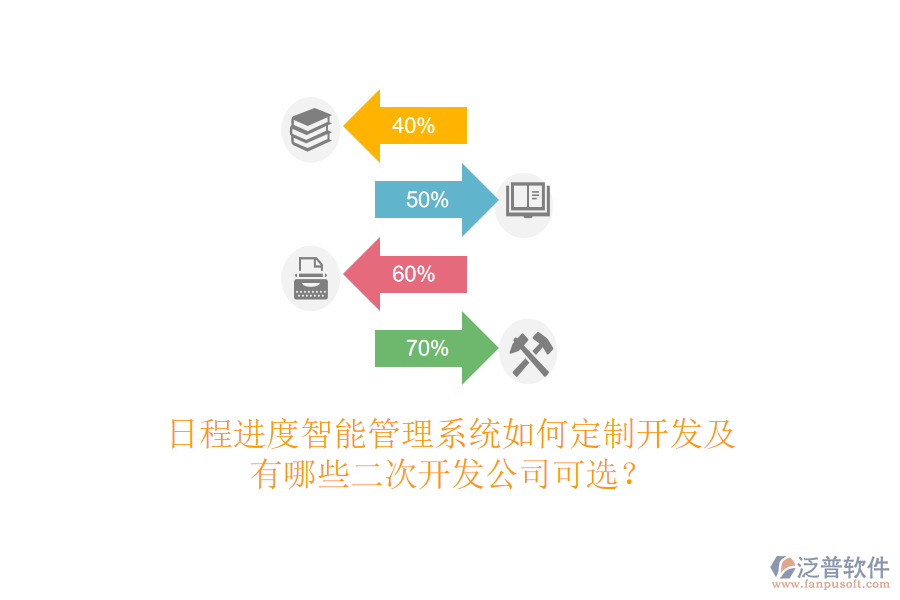  日程進度智能管理系統(tǒng)如何定制開發(fā)及有哪些<a href=http://www.theonlineadagency.com/Implementation/kaifa/ target=_blank class=infotextkey>二次開發(fā)</a>公司可選？