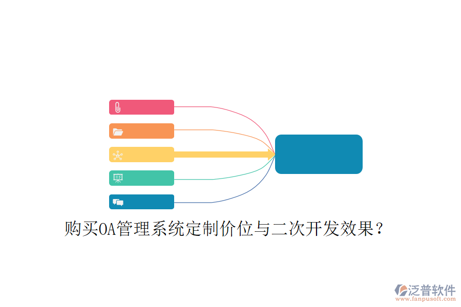  購(gòu)買OA管理系統(tǒng)定制價(jià)位與二次開發(fā)效果？