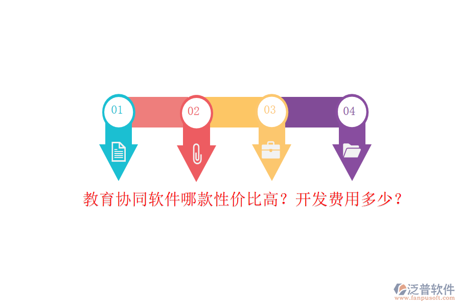 教育協同軟件哪款性價比高？開發(fā)費用多少？