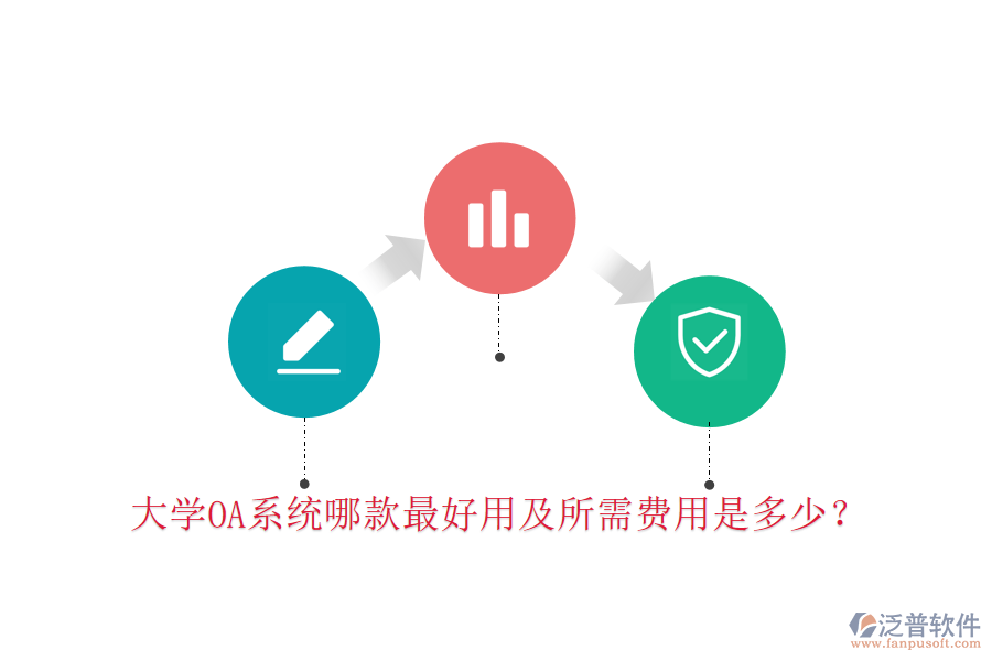  大學(xué)OA系統(tǒng)哪款最好用及所需費(fèi)用是多少？
