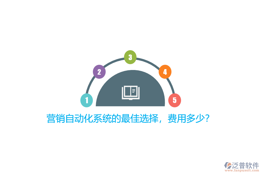 營銷自動化系統(tǒng)的最佳選擇，費(fèi)用多少？