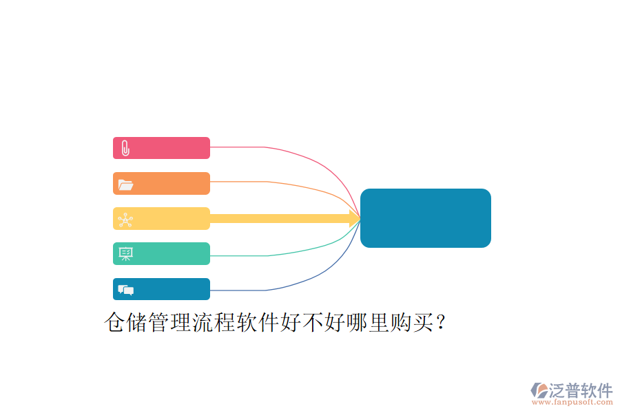 倉(cāng)儲(chǔ)管理流程軟件好不好哪里購(gòu)買？
