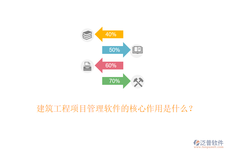 建筑工程項目管理軟件的核心作用是什么？