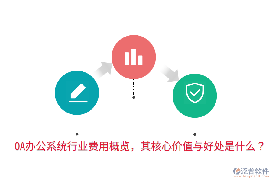  <a href=http://www.theonlineadagency.com/oa/ target=_blank class=infotextkey>OA辦公系統(tǒng)</a>行業(yè)費(fèi)用概覽，其核心價值與好處是什么？
