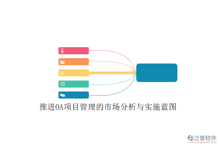 推進(jìn)OA項(xiàng)目管理的市場(chǎng)分析與實(shí)施藍(lán)圖