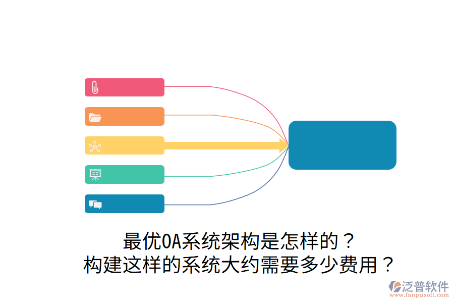  最優(yōu)OA系統(tǒng)架構(gòu)是怎樣的？構(gòu)建這樣的系統(tǒng)大約需要多少費(fèi)用？
