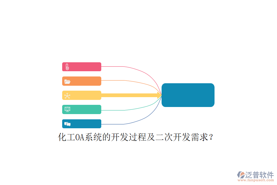 化工OA系統(tǒng)的開發(fā)過(guò)程及<a href=http://www.theonlineadagency.com/Implementation/kaifa/ target=_blank class=infotextkey>二次開發(fā)</a>需求？