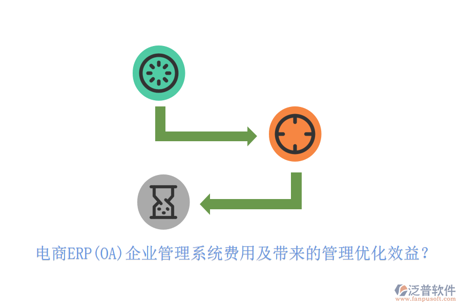 電商ERP(OA)企業(yè)管理系統(tǒng)費用及帶來的管理優(yōu)化效益？