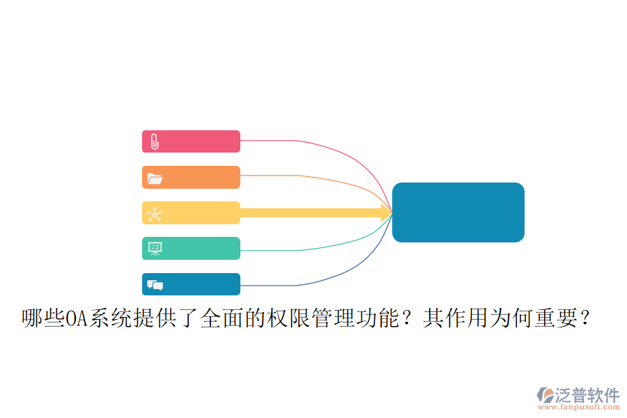 哪些OA系統(tǒng)提供了全面的權(quán)限管理功能？其作用為何重要？