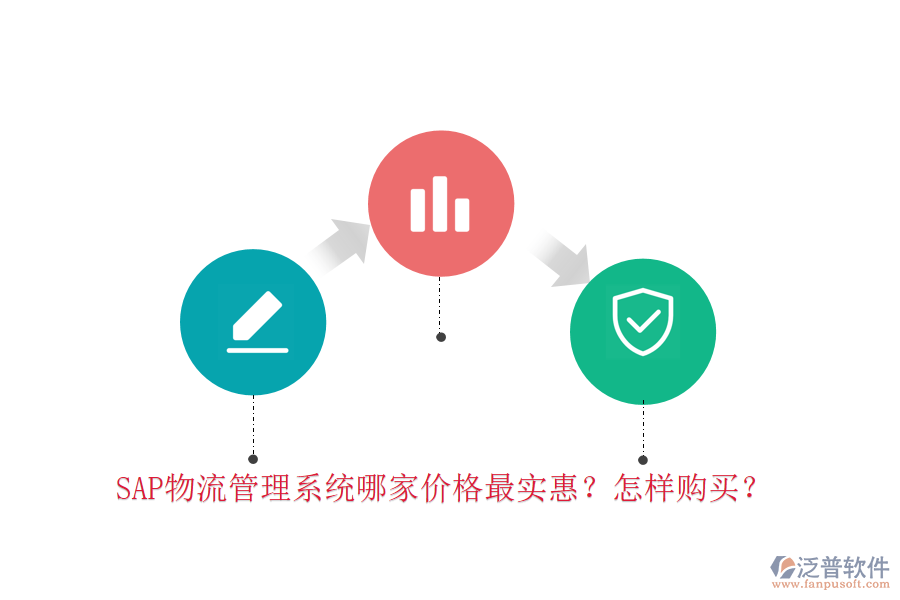 SAP物流管理系統(tǒng)哪家價(jià)格最實(shí)惠？怎樣購(gòu)買？