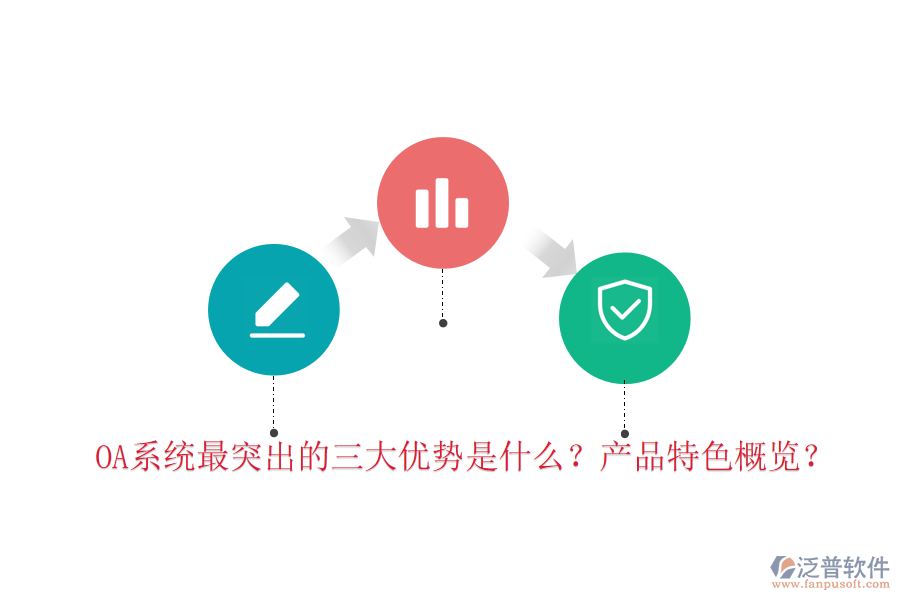  OA系統(tǒng)最突出的三大優(yōu)勢是什么？產(chǎn)品特色概覽？