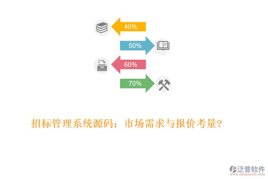 招標(biāo)管理系統(tǒng)源碼：市場(chǎng)需求與報(bào)價(jià)考量?
