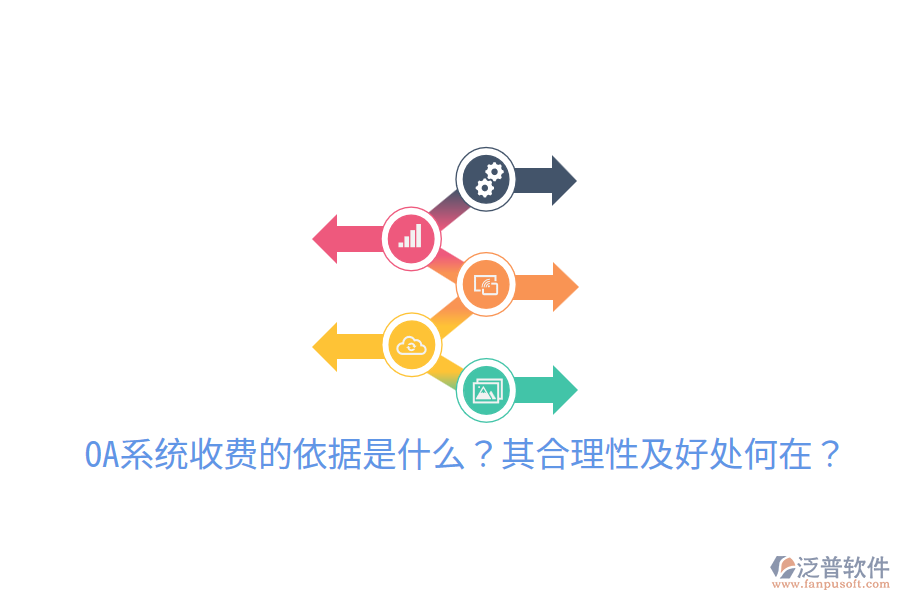  OA系統(tǒng)收費的依據(jù)是什么？其合理性及好處何在？
