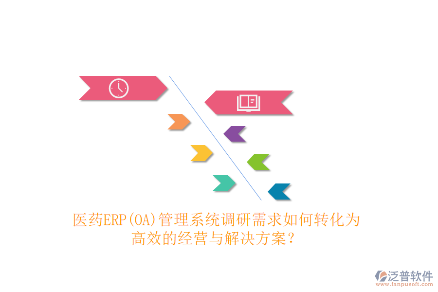 醫(yī)藥ERP(OA)管理系統(tǒng)調(diào)研需求如何轉(zhuǎn)化為高效的經(jīng)營與解決方案？