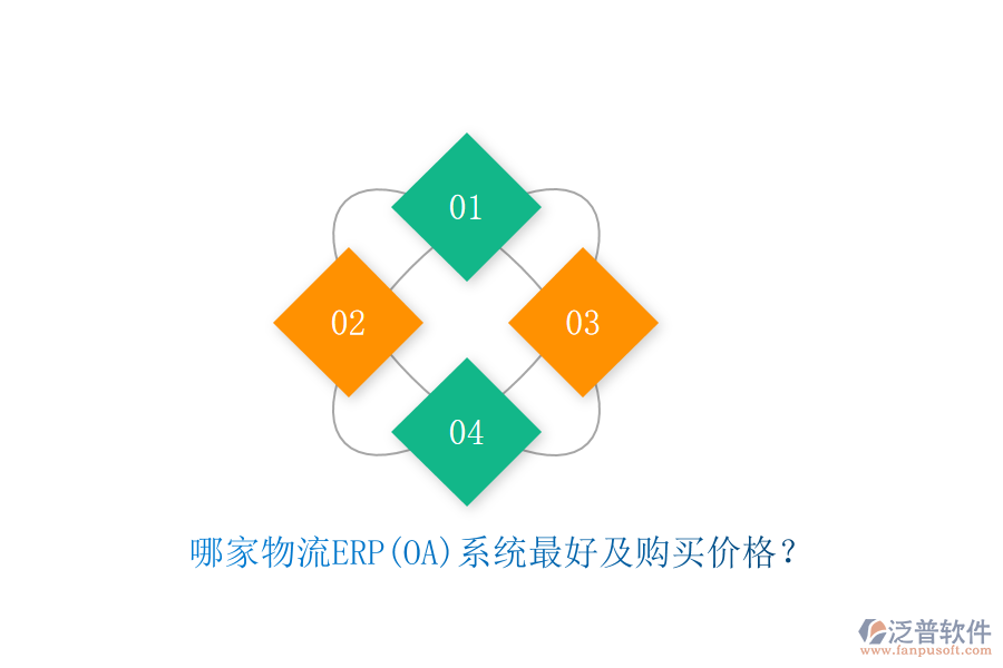 哪家物流ERP(OA)系統(tǒng)最好及購買價(jià)格？