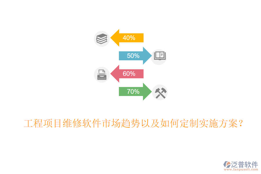 工程項目維修軟件市場趨勢以及如何定制實施方案？