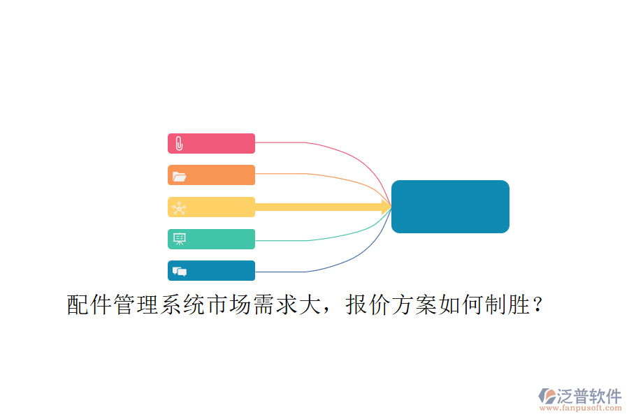 配件管理系統(tǒng)市場(chǎng)需求大，報(bào)價(jià)方案如何制勝?