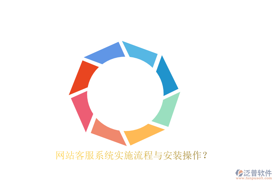 網(wǎng)站客服系統(tǒng)實施流程與安裝操作？