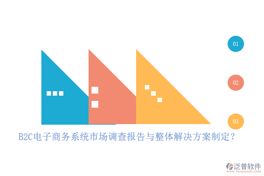 B2C電子商務(wù)系統(tǒng)市場調(diào)查報告與整體解決方案制定？