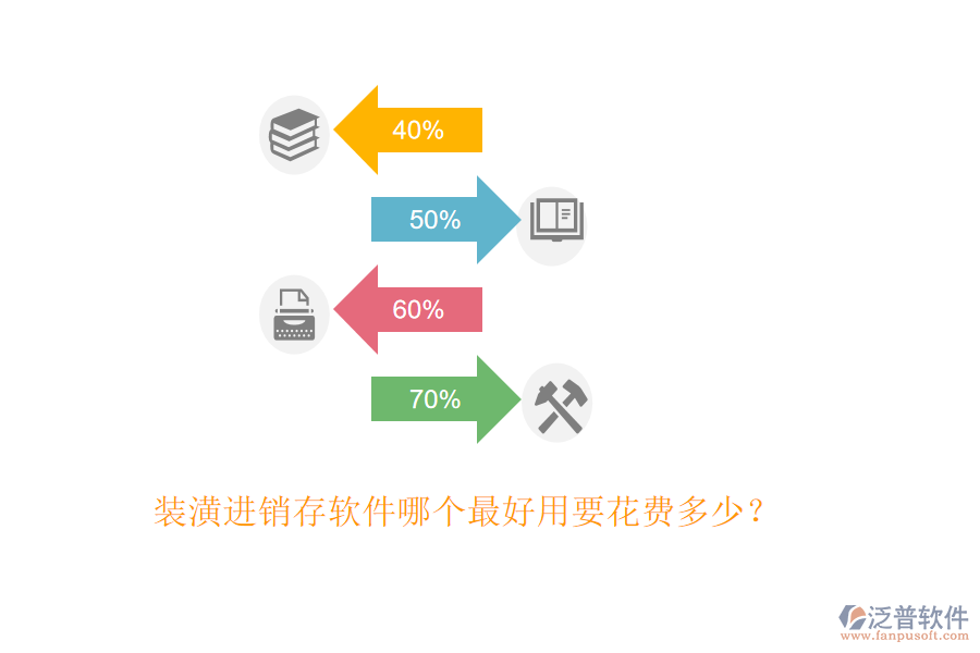 裝潢進銷存軟件哪個最好用要花費多少？