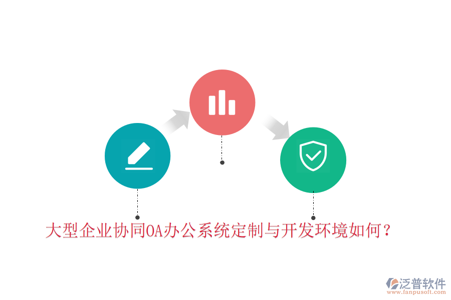  大型企業(yè)協(xié)同OA辦公系統(tǒng)定制與開(kāi)發(fā)環(huán)境如何？
