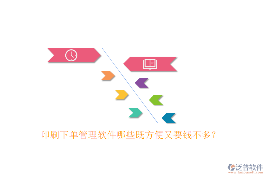 印刷下單管理軟件哪些既方便又要錢不多？