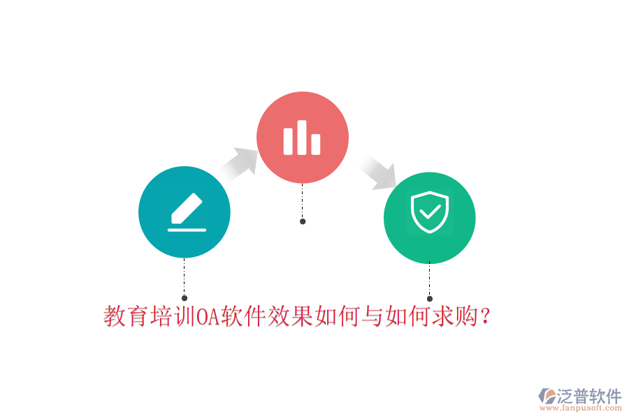 教育培訓(xùn)OA軟件效果如何與如何求購？