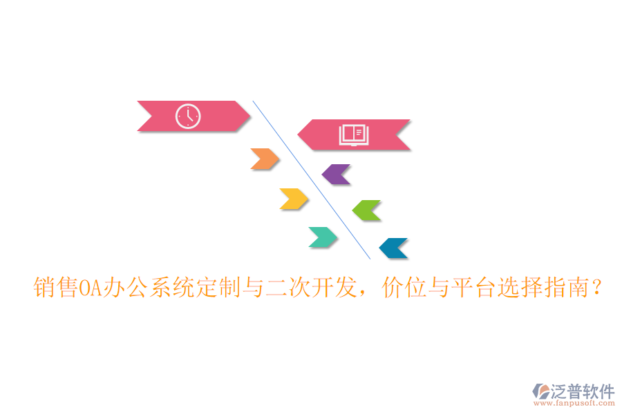 銷售<a href=http://www.theonlineadagency.com/oa/ target=_blank class=infotextkey>OA辦公系統(tǒng)</a>定制與二次開發(fā)，價位與平臺選擇指南？