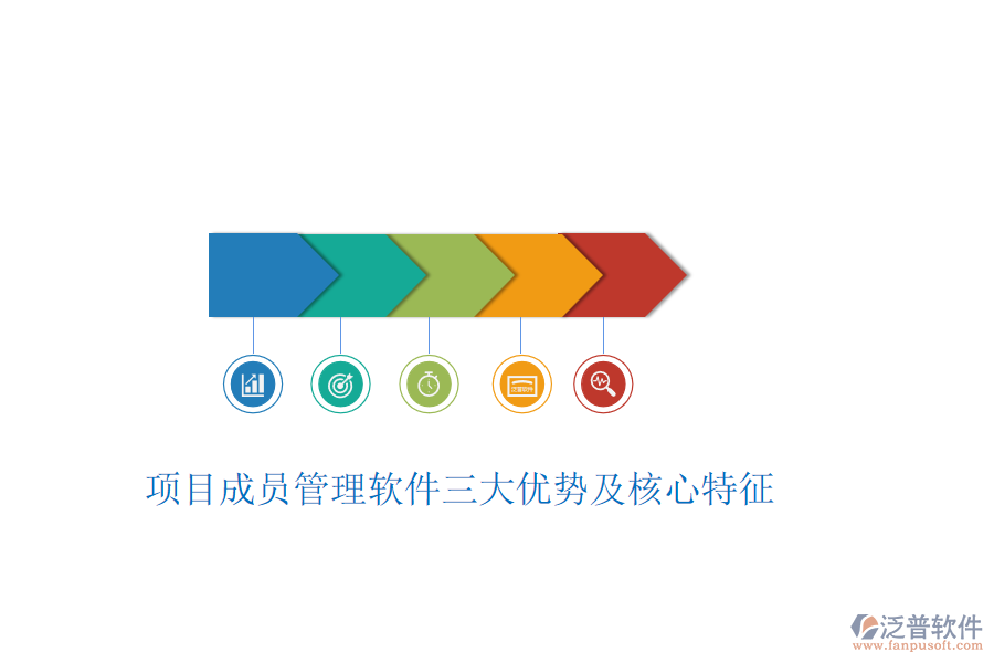 項(xiàng)目成員管理軟件三大優(yōu)勢及核心特征