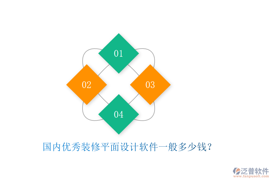 國(guó)內(nèi)優(yōu)秀裝修平面設(shè)計(jì)軟件一般多少錢？