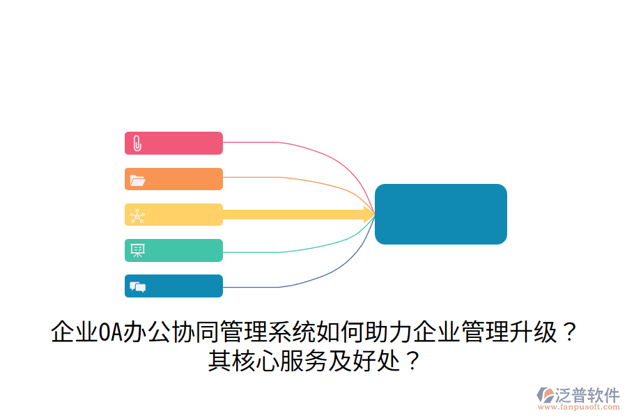  企業(yè)OA辦公協(xié)同管理系統(tǒng)如何助力企業(yè)管理升級(jí)？其核心服務(wù)及好處？