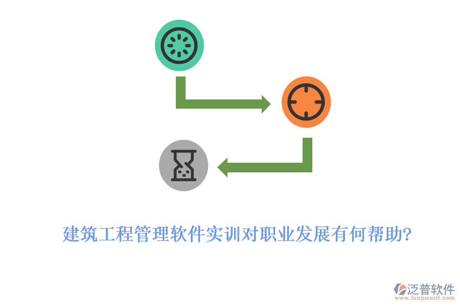 建筑工程管理軟件實(shí)訓(xùn)對(duì)職業(yè)發(fā)展有何幫助?