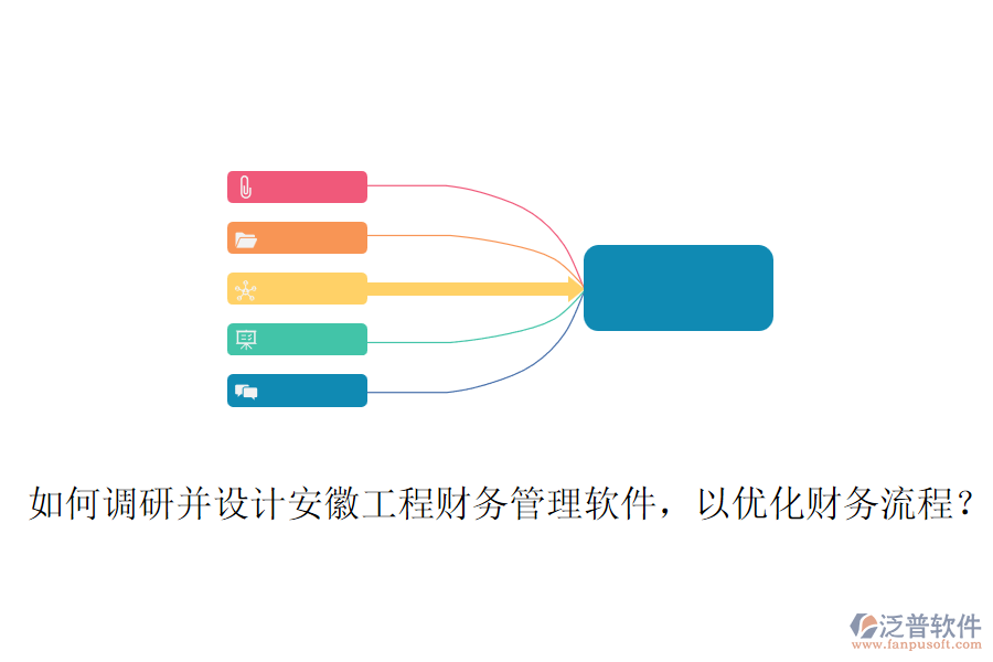 如何調(diào)研并設(shè)計(jì)安徽工程財(cái)務(wù)管理軟件，以優(yōu)化財(cái)務(wù)流程？
